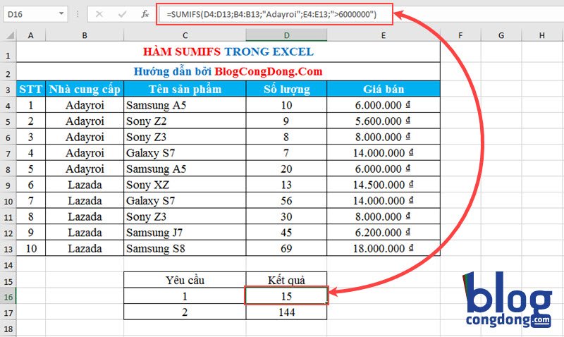 Cách Dùng Hàm Sumifs Trong Excel Tính Tổng Nhiều Điều Kiện 8057