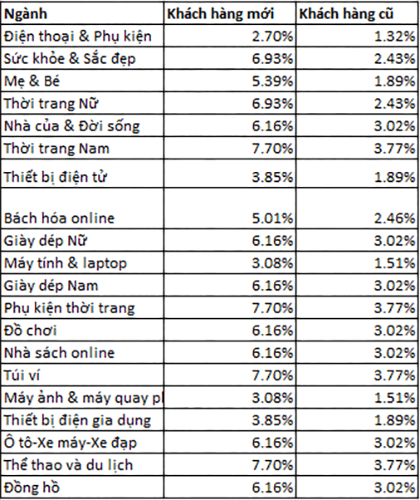 muc-hoa-hong-cua-accesstrade-shopee